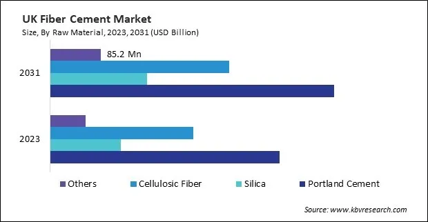 Europe Fiber Cement Market Europe Fiber Cement Market