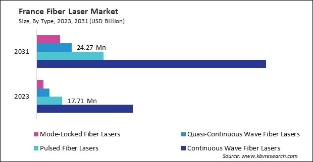 Europe Fiber Laser Market