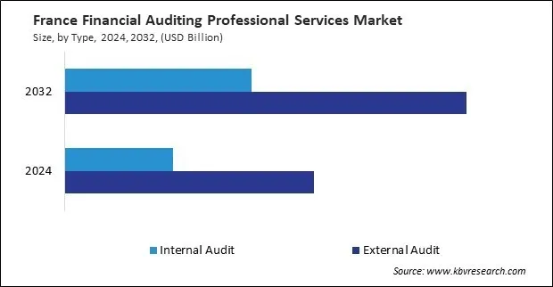 Europe Financial Auditing Professional Services Market Europe Financial Auditing Professional Services Market