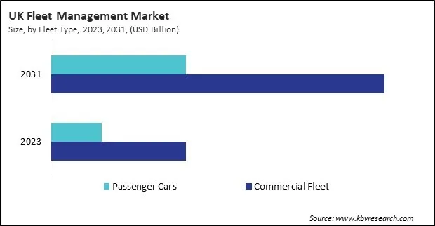 Europe Fleet Management Market