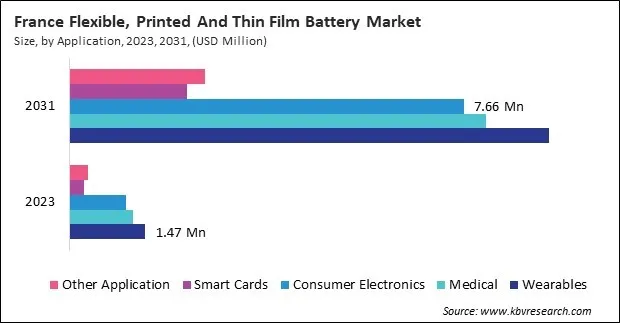 Europe Flexible, Printed And Thin Film Battery Market