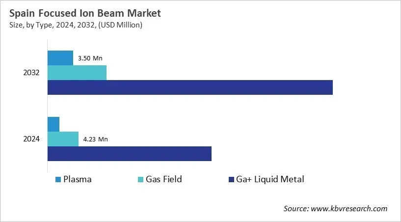 Country Focused Ion Beam Market Size by Segmentation Country Focused Ion Beam Market Size by Segmentation