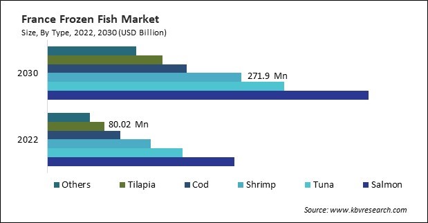 Europe Frozen Fish Market
