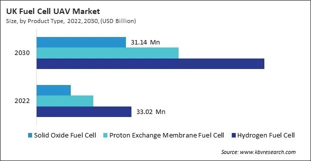 Europe Fuel Cell UAV Market Europe Fuel Cell UAV Market