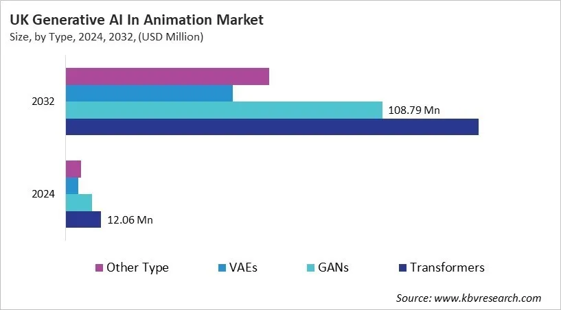 Country Generative AI In Animation Market Size by Segmentation Country Generative AI In Animation Market Size by Segmentation