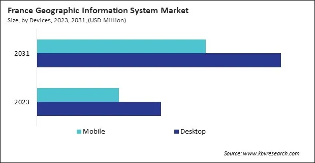 Europe Geographic Information System Market