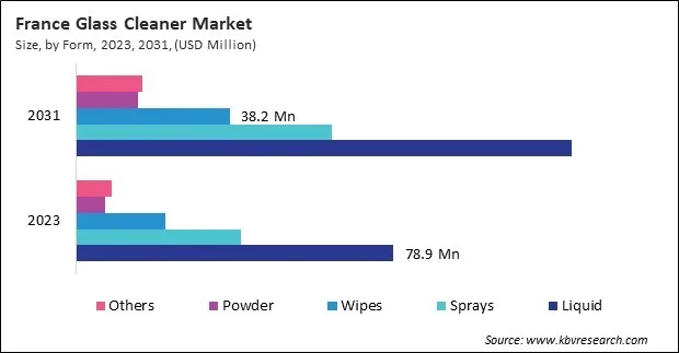 Europe Glass Cleaner Market Europe Glass Cleaner Market
