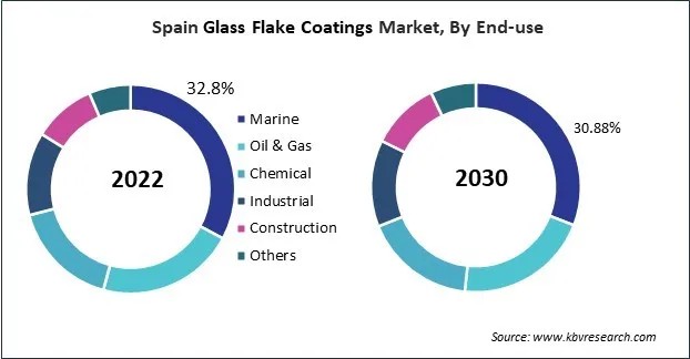 Europe Glass Flake Coatings Market Europe Glass Flake Coatings Market