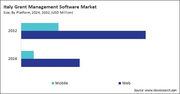 Europe Grant Management Software Market