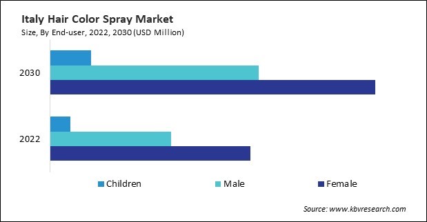 Europe Hair Color Spray Market