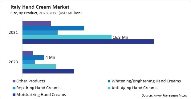 Europe Hand Cream Market
