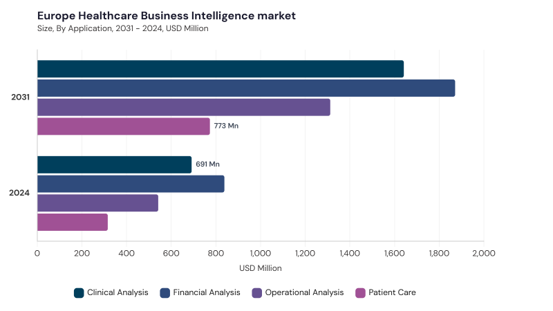 Europe Healthcare Business Intelligence Market size and growth forecast (2022-2033) Europe Healthcare Business Intelligence Market size and growth forecast (2022-2033)