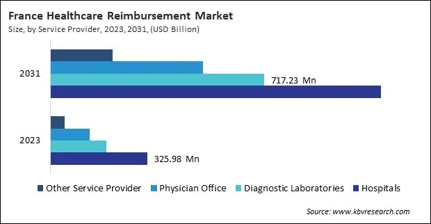 Europe Healthcare Reimbursement Market