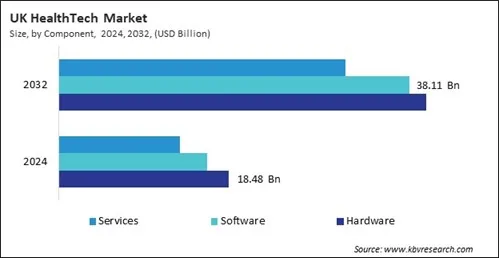 Europe HealthTech Market