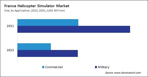 Europe Helicopter Simulator Market