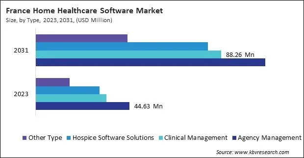 Europe Home Healthcare Software Market