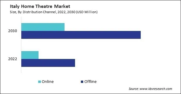 Europe Home Theatre Market Europe Home Theatre Market