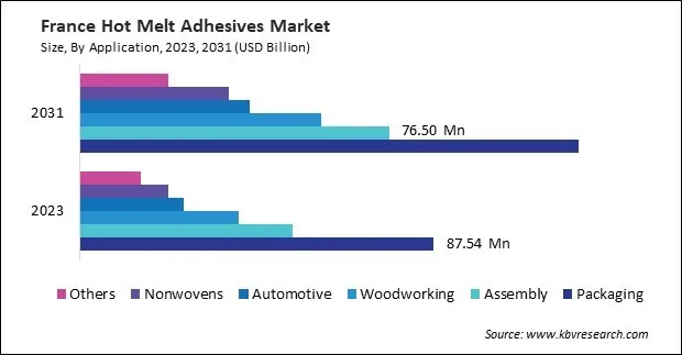 Europe Hot Melt Adhesives Market Europe Hot Melt Adhesives Market