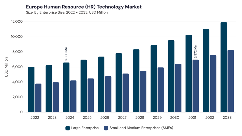 Europe Human Resource Technology Market size and growth forecast (2022-2033) Europe Human Resource Technology Market size and growth forecast (2022-2033)