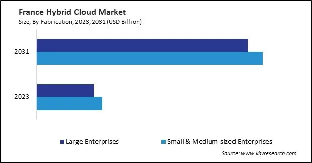 Europe Hybrid Cloud Market Europe Hybrid Cloud Market