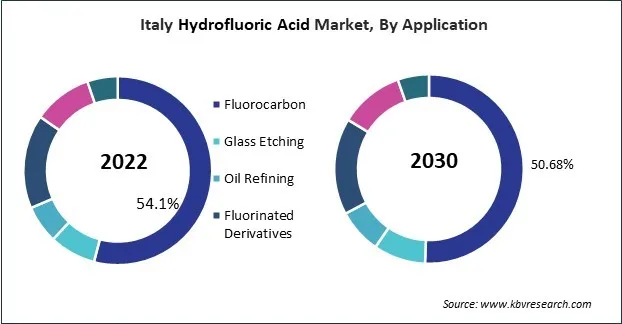 Europe Hydrofluoric Acid Market Europe Hydrofluoric Acid Market