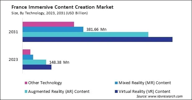 Europe Immersive Content Creation Market