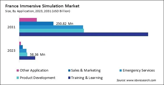 Europe Immersive Simulation Market