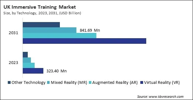 Europe Immersive Training Market Europe Immersive Training Market