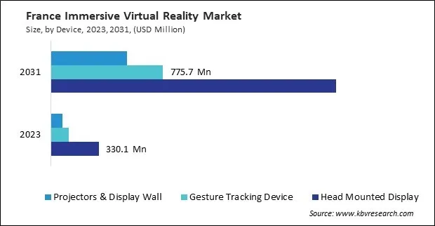 Europe Immersive Virtual Reality Market Europe Immersive Virtual Reality Market