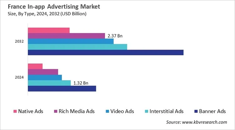 Europe In-app Advertising Market