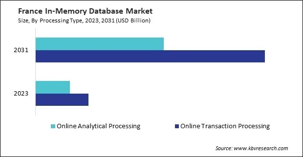 Europe In-Memory Database Market Europe In-Memory Database Market