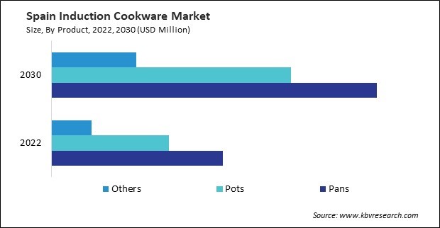 Europe Induction Cookware Market