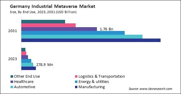 Europe Industrial Metaverse Market Europe Industrial Metaverse Market