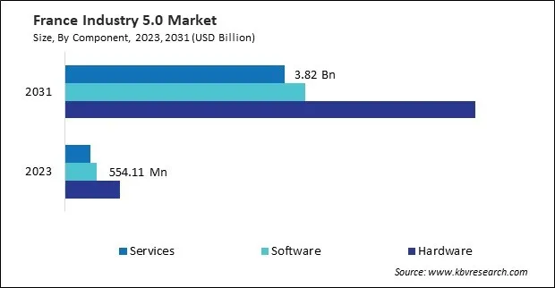 Europe Industry 5.0 Market Europe Industry 5.0 Market