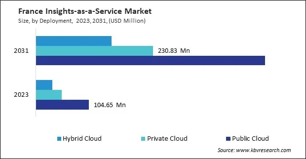 Europe Insights-as-a-Service Market