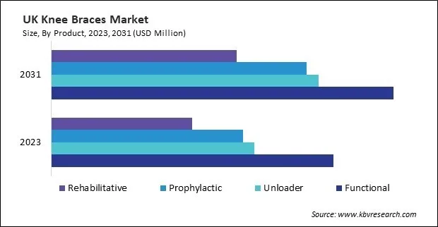 Europe Knee Braces Market