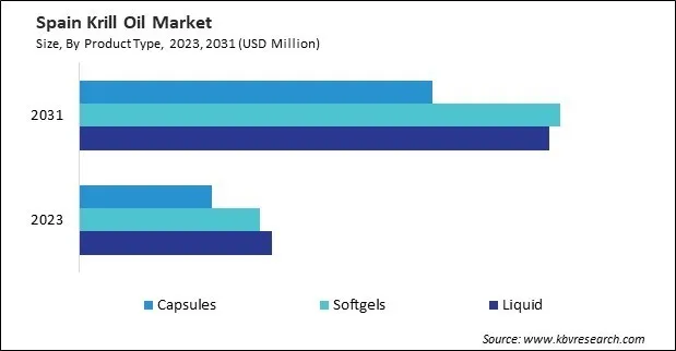 Europe Krill Oil Market