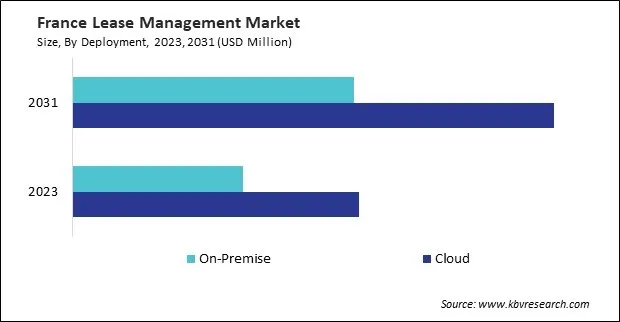 Europe Lease Management Market
