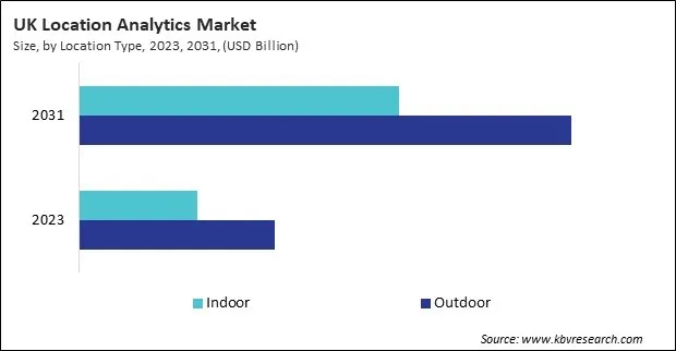 Europe Location Analytics Market