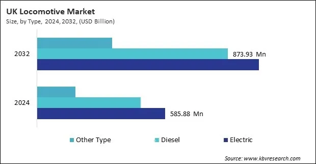 Europe Locomotive Market