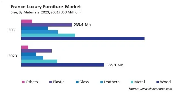 Europe Luxury Furniture Market Europe Luxury Furniture Market