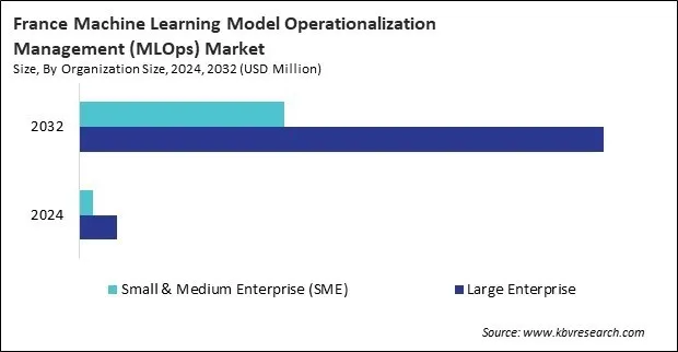 Europe Machine Learning Model Operationalization Management (MLOps) Market