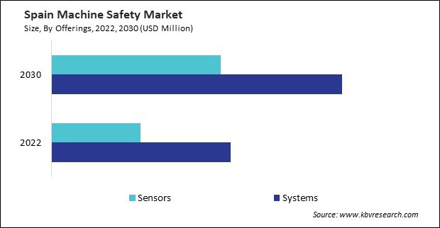 Europe Machine Safety Market