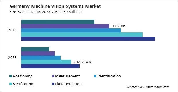 Europe Machine Vision Systems Market