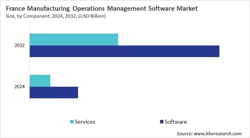 Country Manufacturing Operations Management Software Market Size by Segmentation Country Manufacturing Operations Management Software Market Size by Segmentation