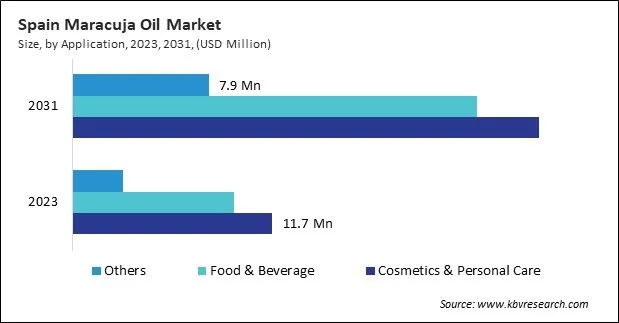Europe Maracuja Oil Market Europe Maracuja Oil Market