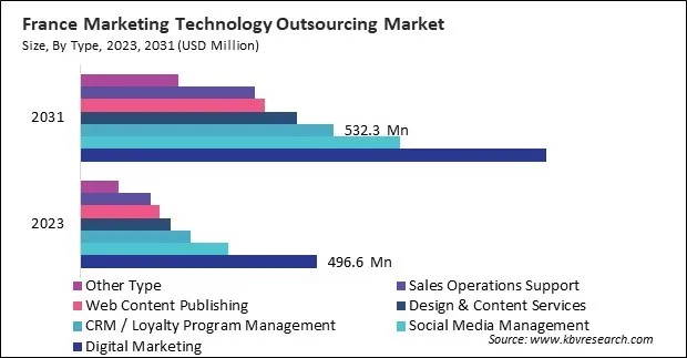 Europe Marketing Technology Outsourcing Market Europe Marketing Technology Outsourcing Market