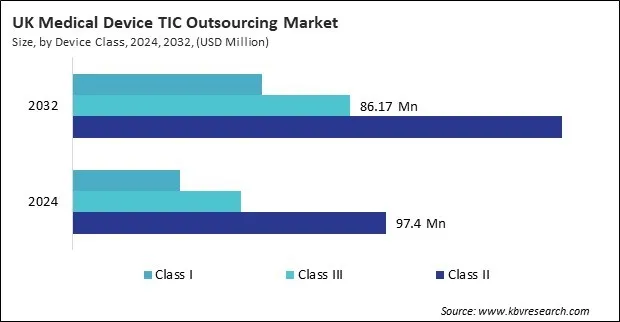 Europe Medical Device Testing, Inspection And Certification Outsourcing Market Europe Medical Device Testing, Inspection And Certification Outsourcing Market