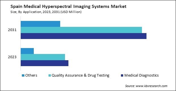 Europe Medical Hyperspectral Imaging Systems Market