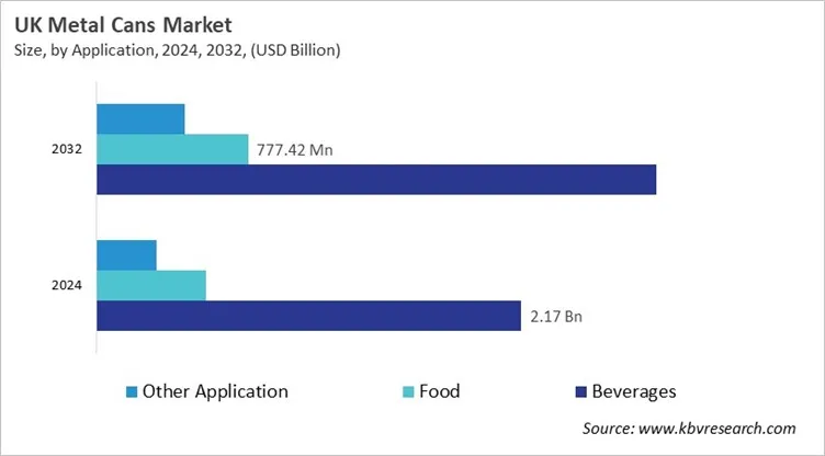 Country Metal Cans Market Size by Segmentation